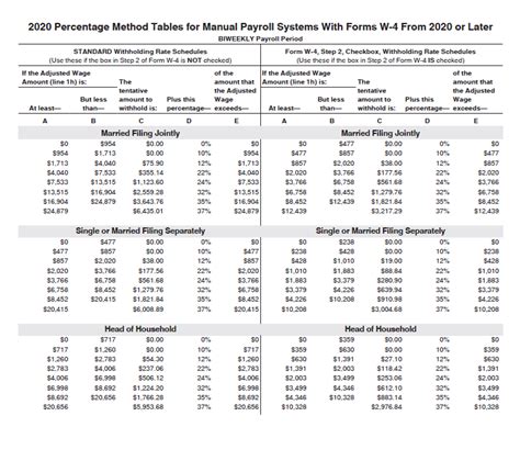 Social Security Tax Limit Withholding Calculator Laura J Rauscher