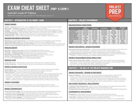 Exam Cheat Sheet Studocu