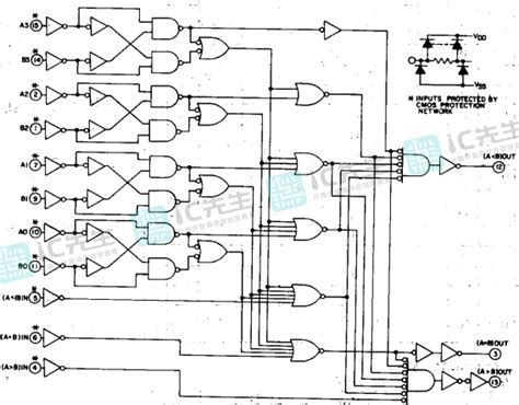 Cd Ic