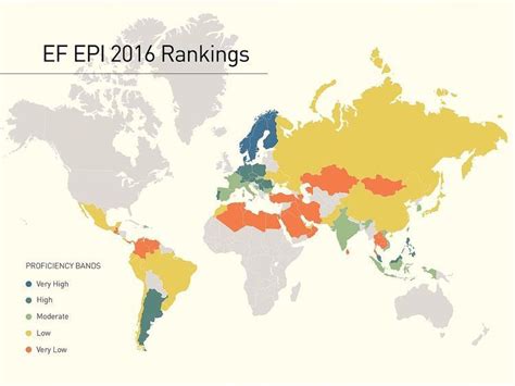 EF English Proficiency Index Alchetron The Free Social Encyclopedia