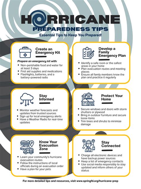 Hurricane Preparedness - Spring Fire Department