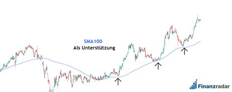 Gleitender Durchschnitt Erklärung Kursverläufe Berechnung