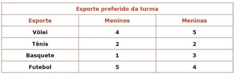 Matem Tica Tabelas Simples E De Dupla Entrada Conex O Escola Sme