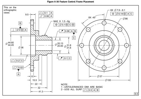 Fig 6 30 In Asme Y145 2018 Basic Location Of A Thread Start