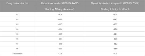 Frontiers Modified Coptisine Derivatives As An Inhibitor Against