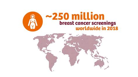 Breast Cancer Screening Growing Worldwide Siemens Healthineers Türkiye