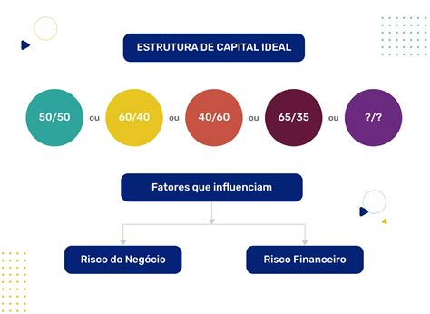 A Estrutura Do Capital Demonstra A Dependência Financeira Da Empresa