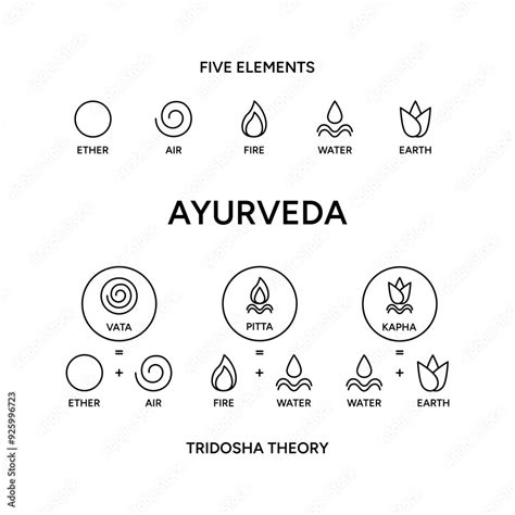 Ayurveda Doshas Infographic Vector Illustration Vata Pitta Kapha