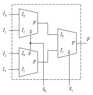 2 1 Mux Circuit Diagram - Wiring Boards