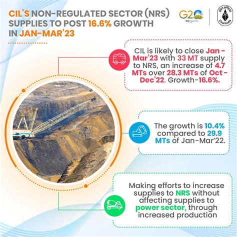 Coal India Limited On Twitter Cil S Non Regulated Sector Nrs