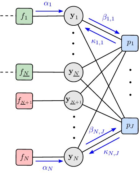 Factor Graph Representing A Single Time Step K Of F Y 0 K Z 1 K In Download Scientific