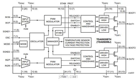 TDA8920BJ/N2 NXP Audio ICs - Jotrin Electronics