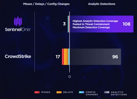 Sentinelone Stock Hyper Growth And Undervalued Nyse S Seeking Alpha