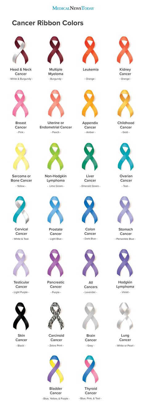 Cancer Ribbon Colors Chart And Meanings - Cancer Color Chart Cancer ...