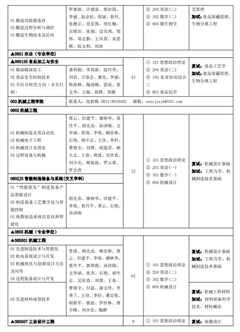 2024四川轻化工大学研究生招生专业目录及考试科目大学生必备网