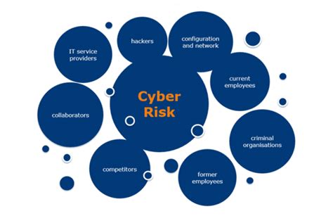 Role Of Cyber Security Insurance As A Compensating Control