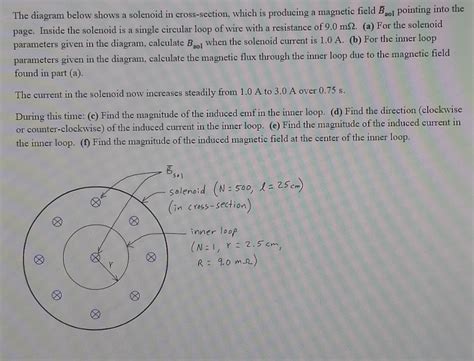 Solved The Diagram Below Shows A Solenoid In Cross Section