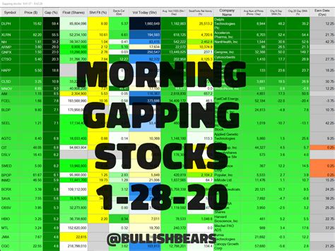 Best Stock Screener For Swing Trading - STOCKOC