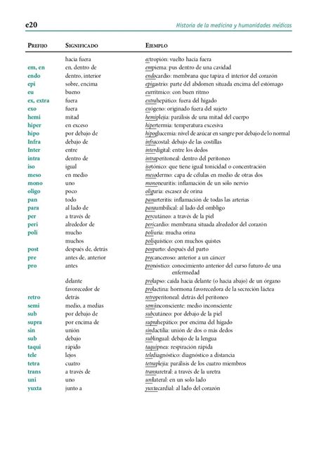 Terminologia Medica Practicas De Enfermeria Diccionario De