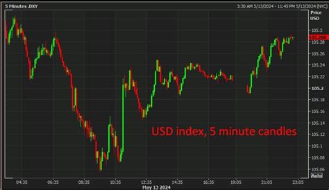 Forexlive Asia Pacific Fx News Wrap Usd Jpy Ticks Up Towards