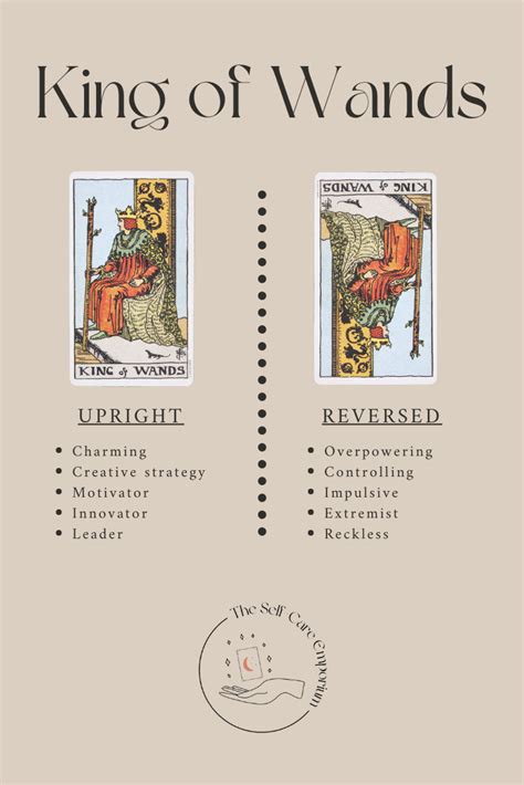 King Of Wands Tarot Meaning Guidance The Self Care Emporium