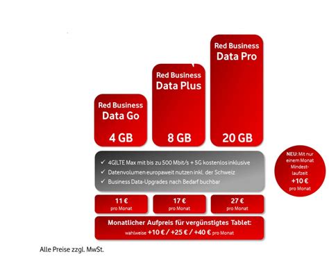 Die Neuen Red Business Data Tarife Der Vodafone Sind Da Ab Sofort