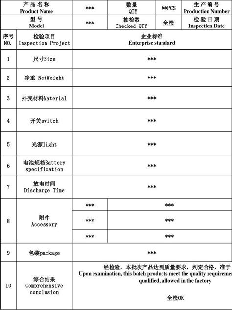 产品出厂检验报告模板word文档在线阅读与下载免费文档