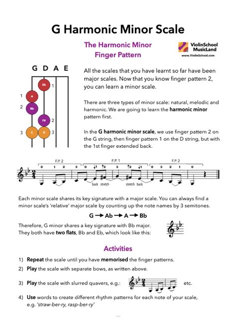 G Harmonic Minor Scale (C) - ViolinSchool.com