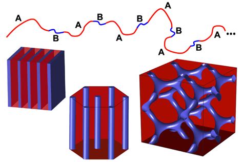 Penn Engineering Opens The Door For A New Class Of Polymers That Can Improve Nanopatterning