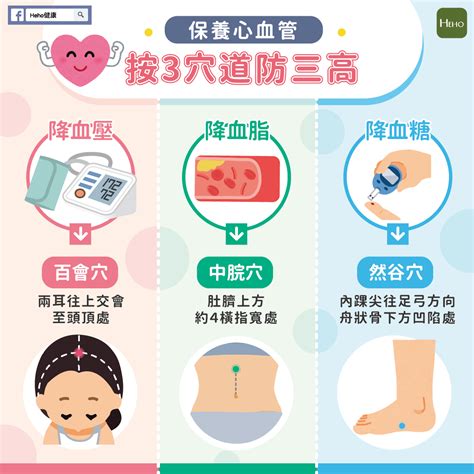 高血糖 Heho健康