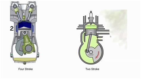 Engine Basics 2 Stroke Vs 4 Stroke Engines Youtube