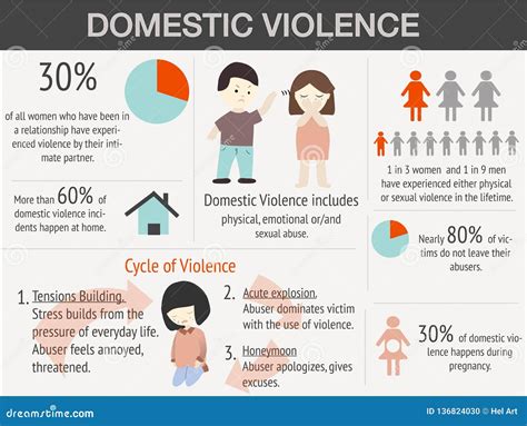 Domestic Violence Infographic With Sample Data Stock Vector