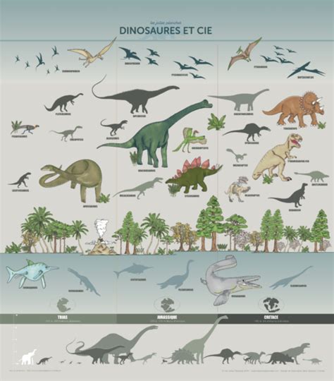 Dinosaures Et Cie