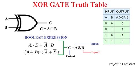 Introduction To XOR Gate Projectiot123 Technology Information Website