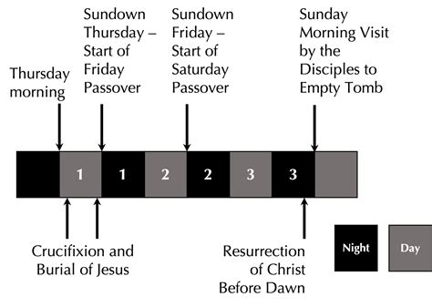 CASE CLOSED: The Date of Christ’s Crucifixion – End Times Berean