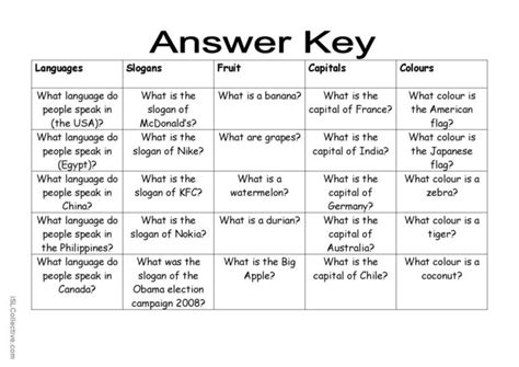 Jeopardy Quiz Questions And Answers Jeopardy Game With Prese