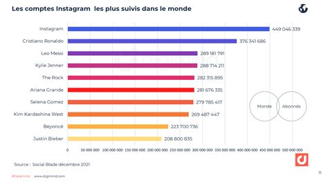 Instagram The Essential Figures In In The Uk And In The World