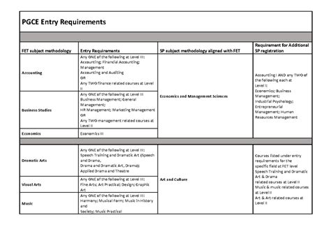 Pgce Entry Requirements Pgce Entry Requirements Fet Subject