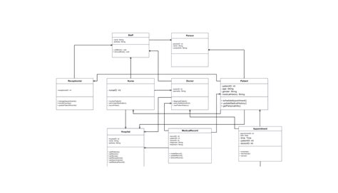 30 Free Class Diagram Templates