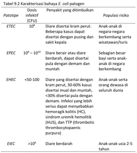 Mengenal Bakteri Ecoli