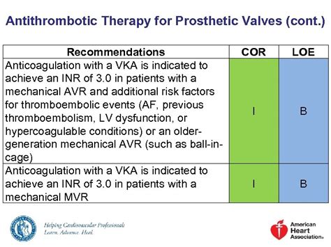 2014 Aha Acc Guideline For The Management Of Patients