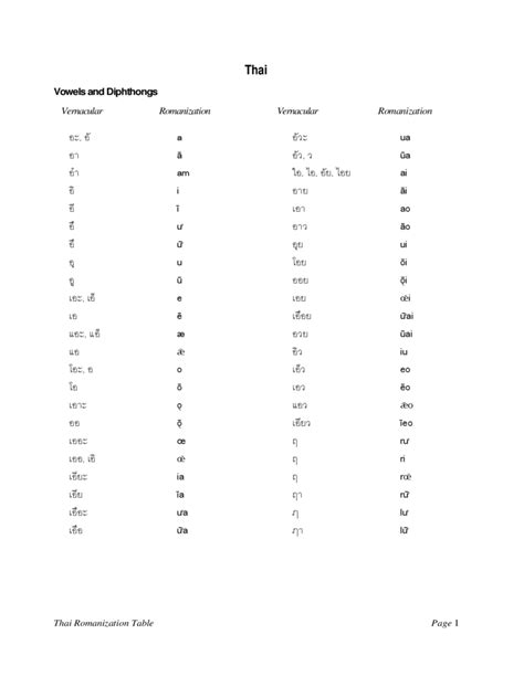 Thai Alphabet Chart - 3 Free Templates in PDF, Word, Excel Download