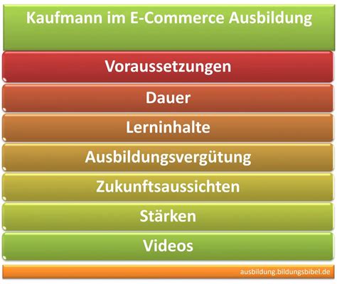 Ausbildung Zum Kaufmann Im E Commerce Voraussetzung Inhalt Dauer