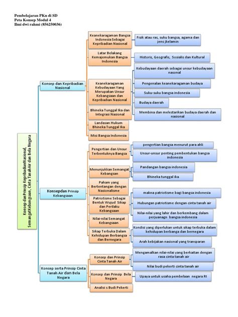 Peta Konsep Pkn Modul 4 Ilmi Dwi Rahmi Dikonversi Pdf