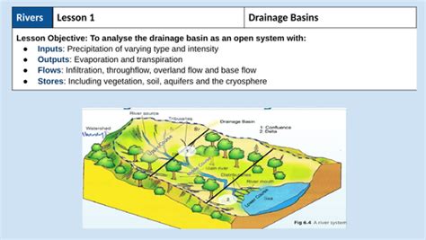 A Level Rivers Lesson 1 Drainage Basins Teaching Resources