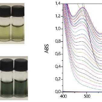 Up Photograph For Solutions Of Figure Graphic Of The Uv Vis Study