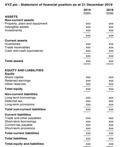 Lecture 4 Preparation And Presentation Of Financial Statements