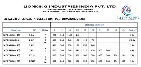 Monoblock Chemical Process Pump Ss Lionking Industries