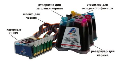 СНПЧ. Что такое система непрерывной подачи чернил? | АСТ-Принт 🖨 | Дзен