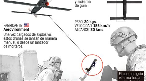 Así Son Los Drones Kamikaze Que Ee Uu Va A Enviar A Ucrania Para Luchar